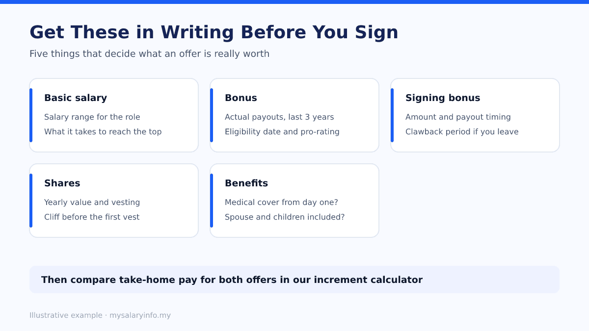Checklist of five things to get in writing before accepting a job offer